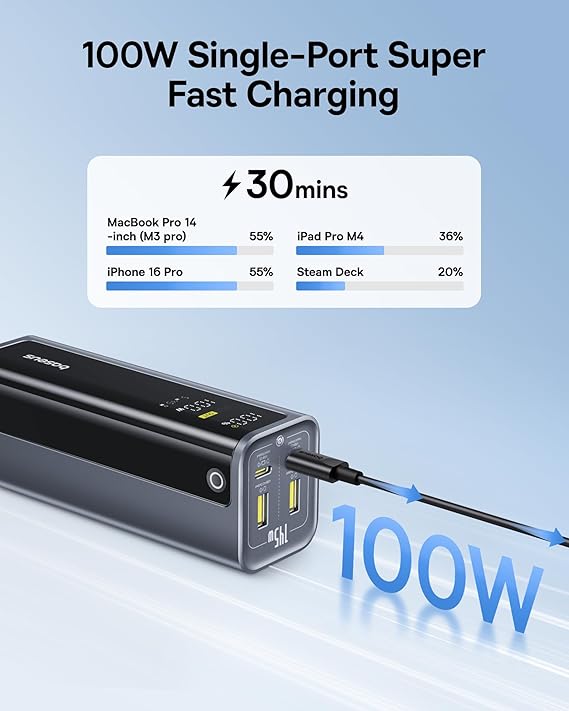 OS-Baseus EnerGeek GP12 Fast Charging Power Bank with Digital Display 20800mAh 145W Space Grey (Includes Type-C to Type-C Cable 1M 100W)